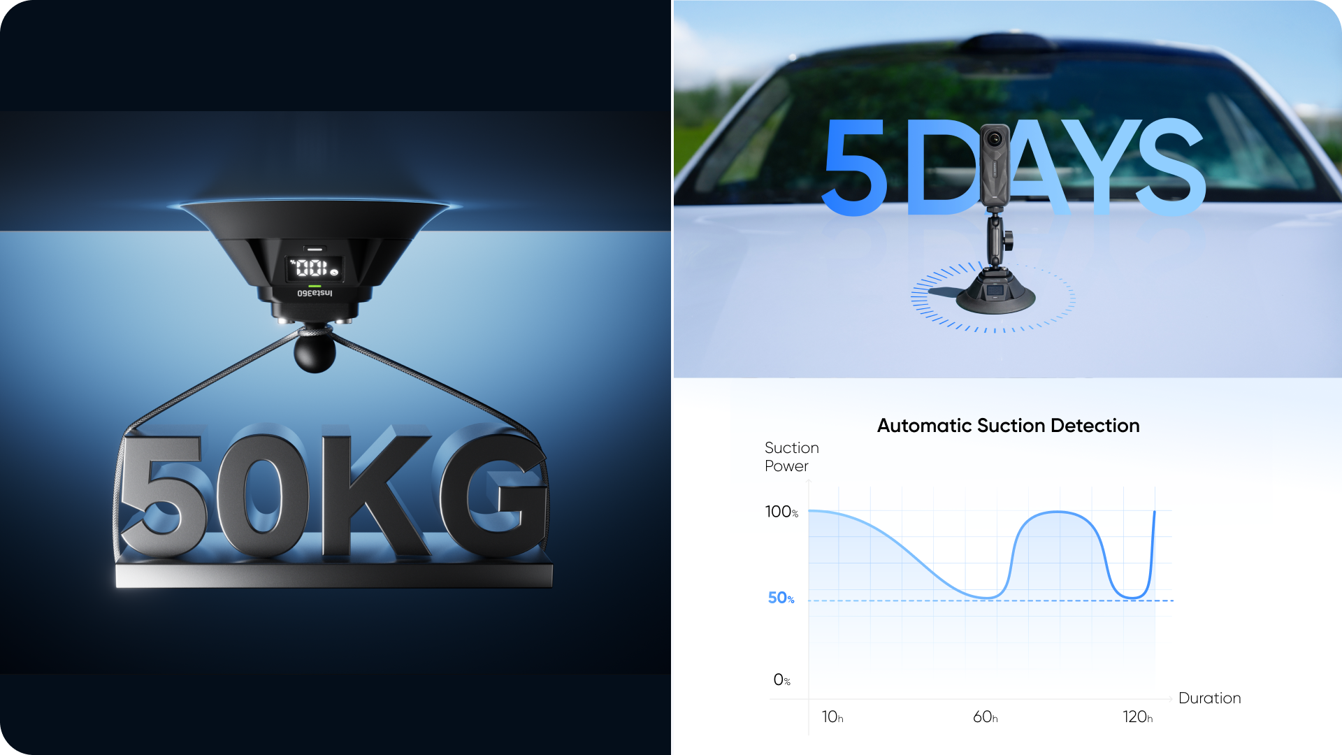 Infografía de Insta360 sobre el control automático de succión, la autonomía y la fuerza de sujeción