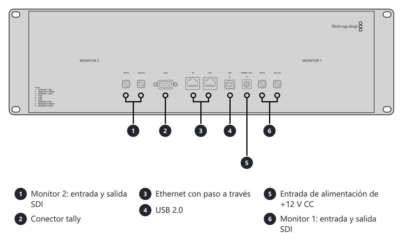 SmartView Duo – Conexiones y controles