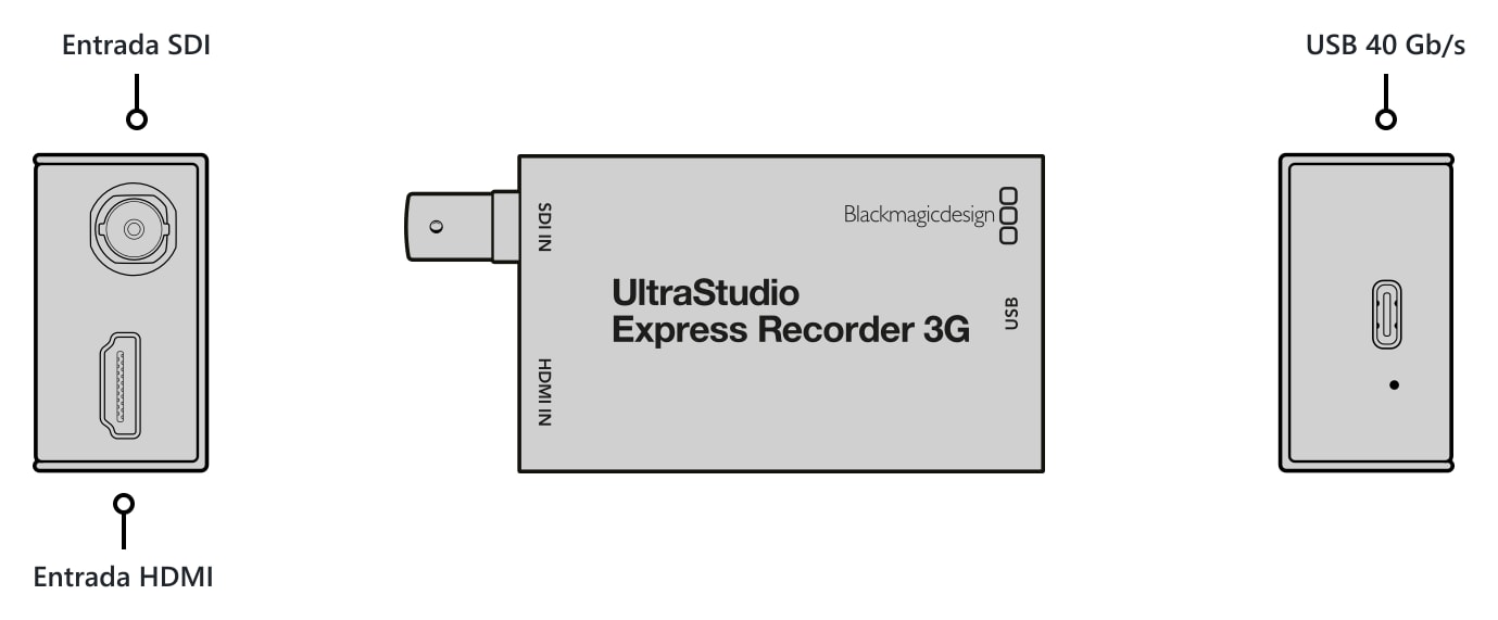UltraStudio Express Recorder 3G – Conexiones