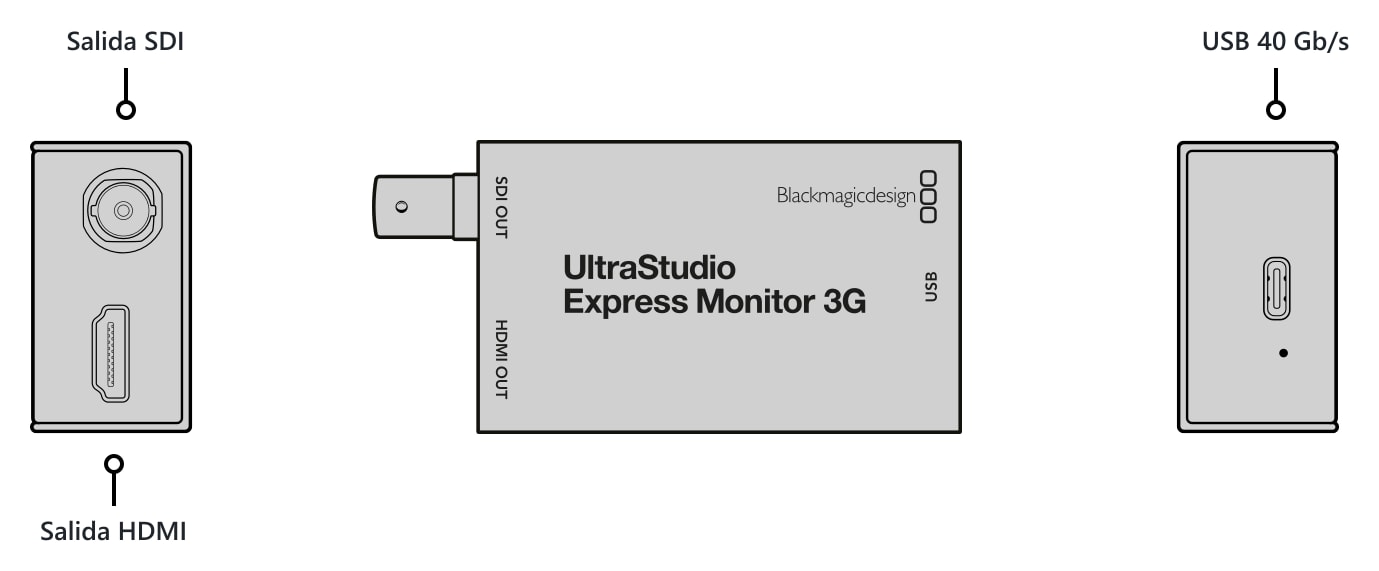 UltraStudio Express Monitor 3G – Conexiones