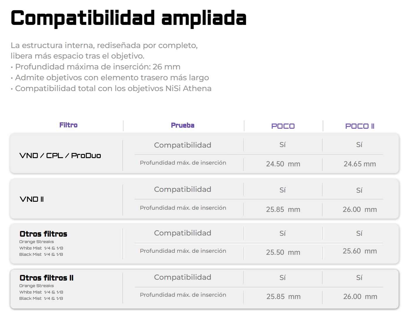 MOFAGE POCO II