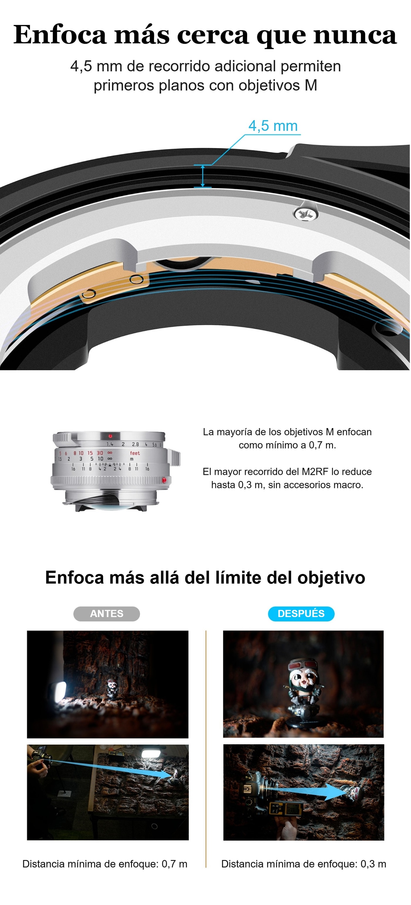 Megadap M2RF – Enfoque más cercano que con el objetivo solo