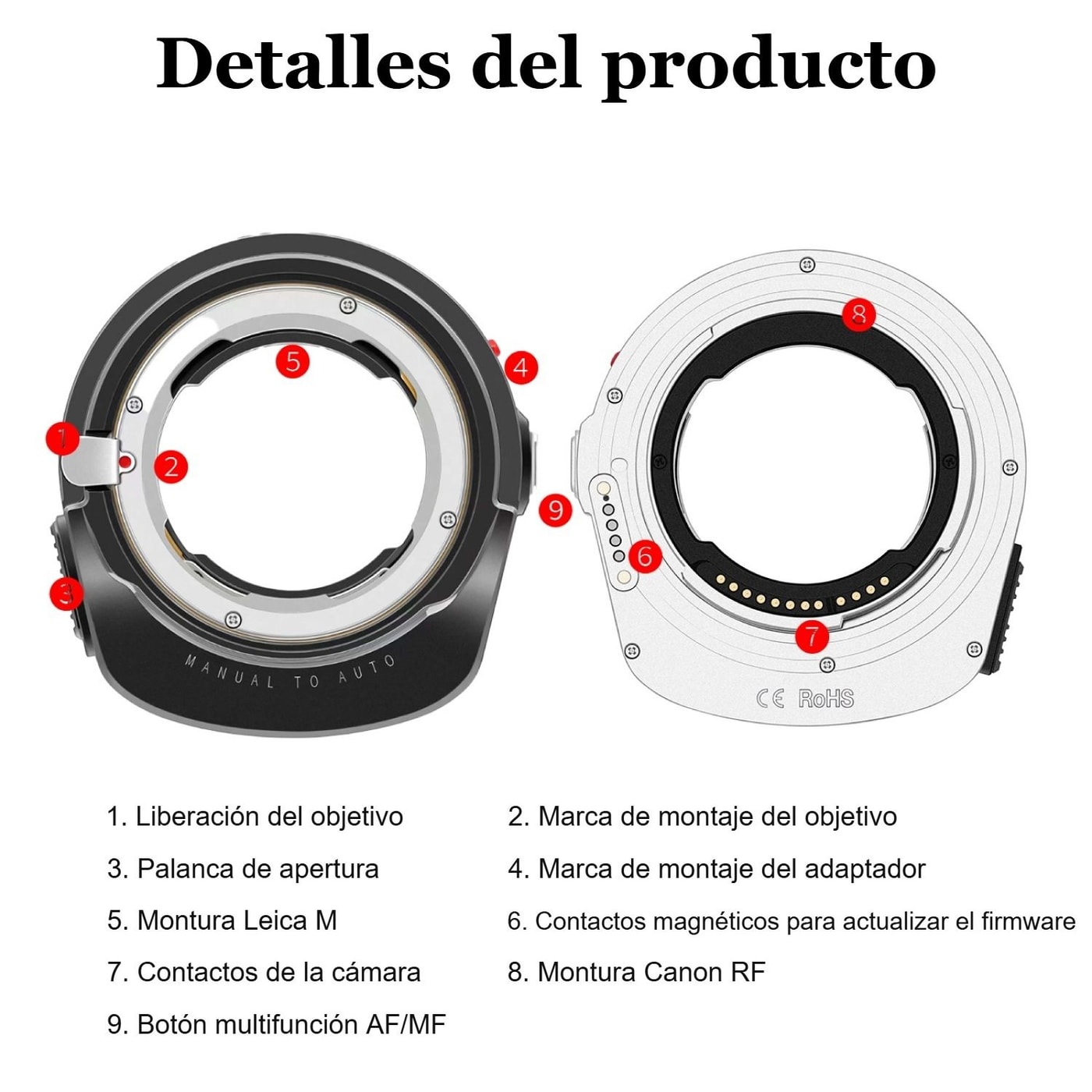 Megadap M2RF – Detalles del producto