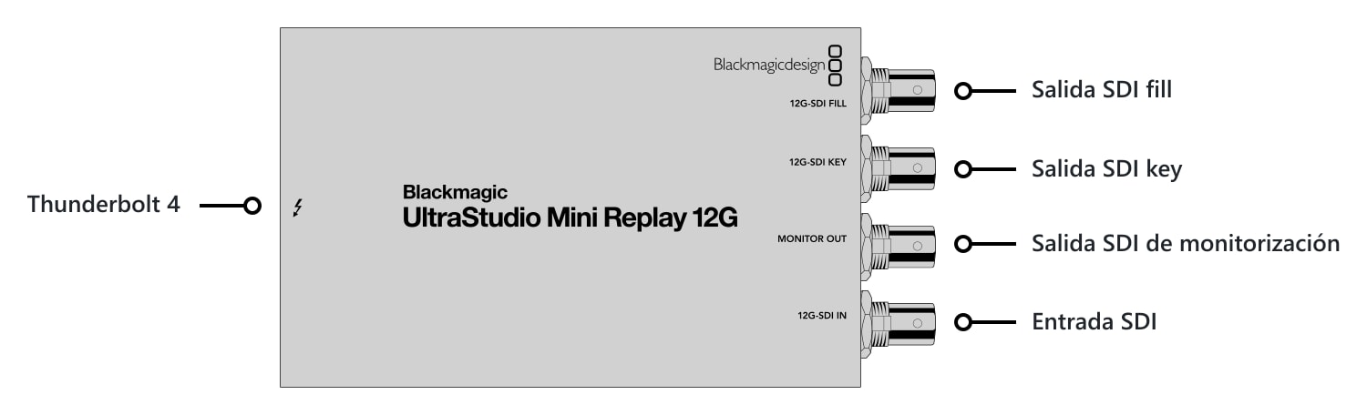 UltraStudio Mini Replay 12G – Conexiones