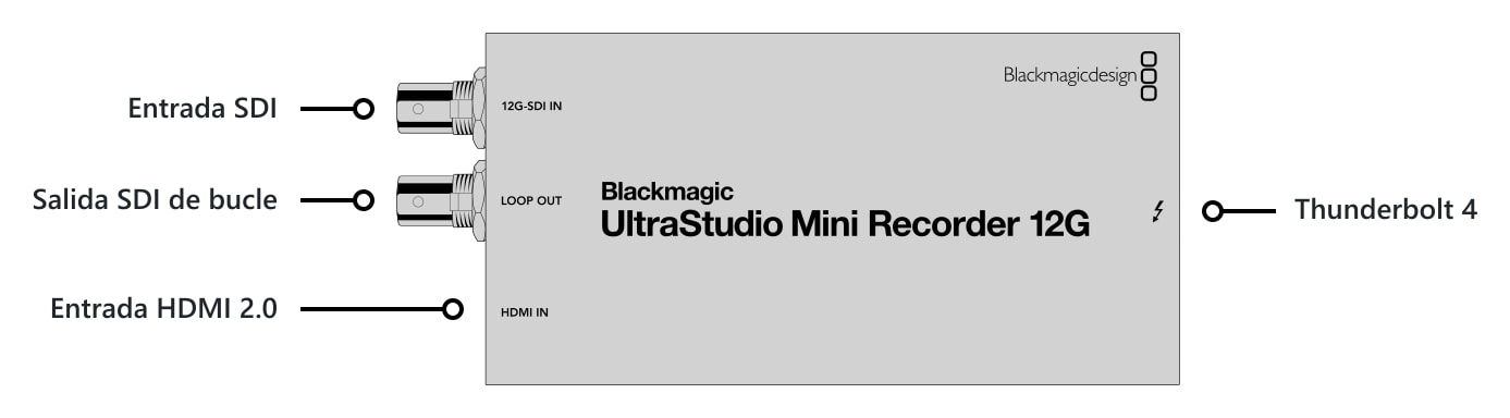 UltraStudio Mini Recorder 12G – Conexiones