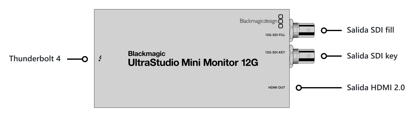 UltraStudio Mini Monitor 12G – Conexiones