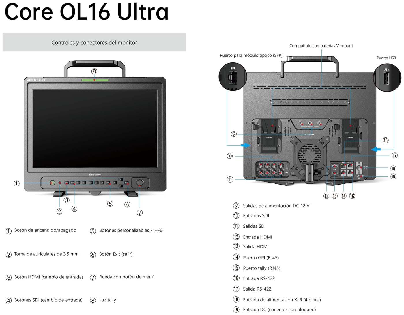 Desview Core OL16 Ultra 12G – Controles y conectores