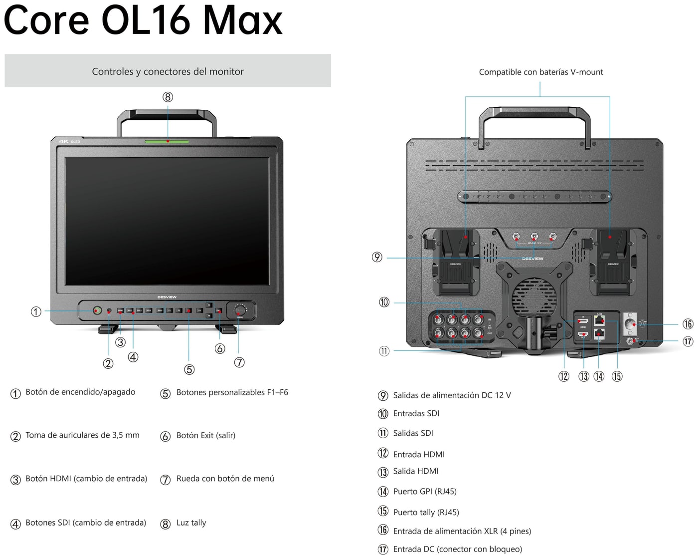Desview Core OL16 MAX – Controles y conectores