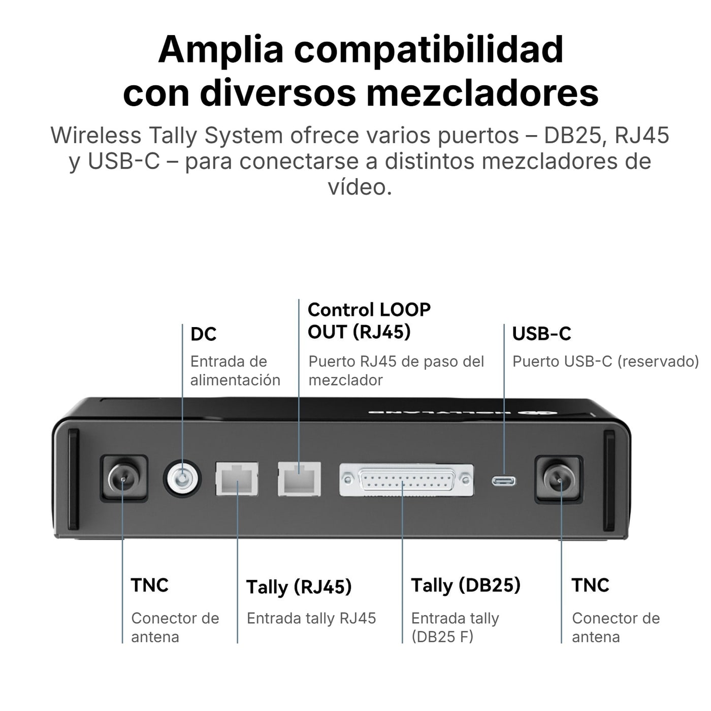 Hollyland HL-HATN01 antena Wireless Tally System – Dónde están los conectores de antena