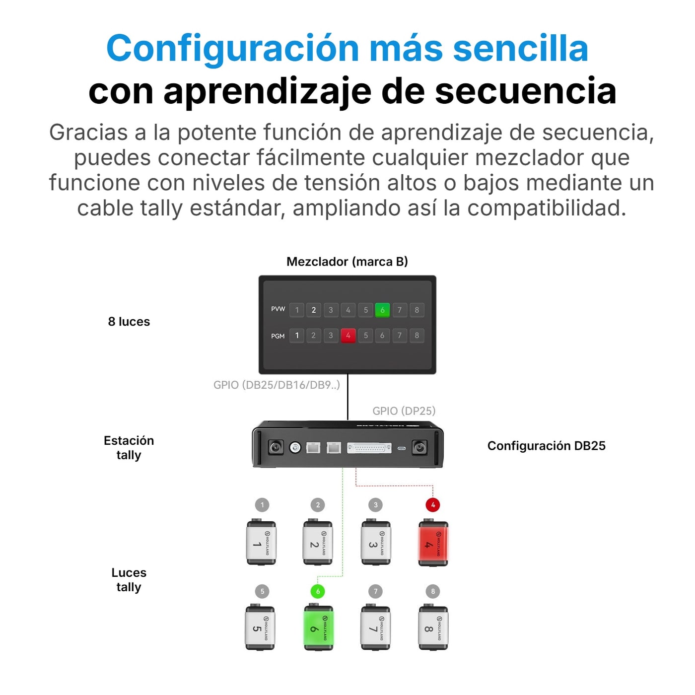 Hollyland HL-TCB08 cable tally DB25 macho – GPIO 9p hembra – Conexión: mezclador → estación tally → luces tally