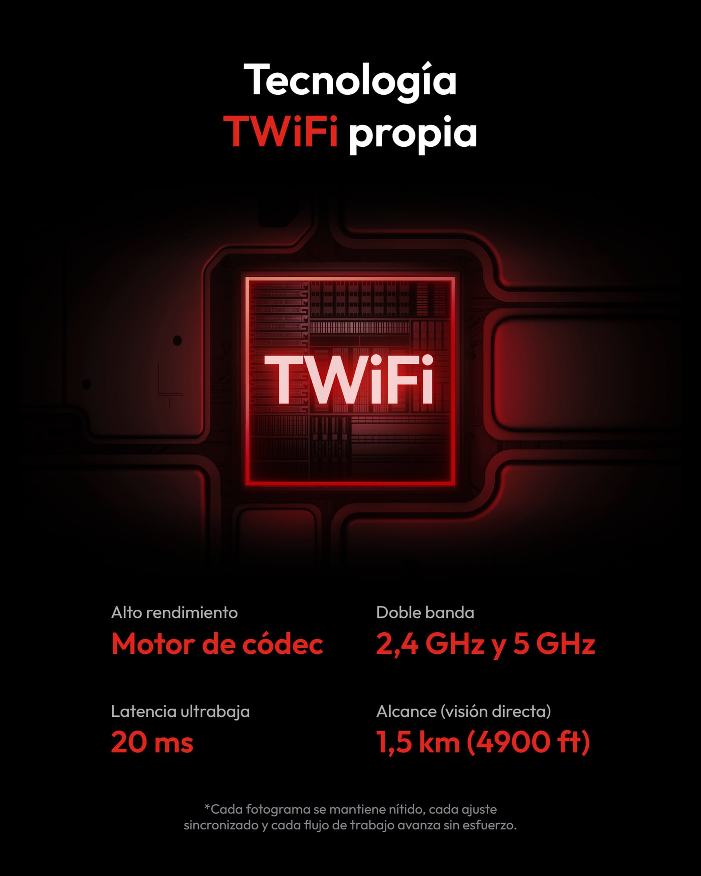 Hollyland Pyro Ultra TX – Tecnología TWiFi propia