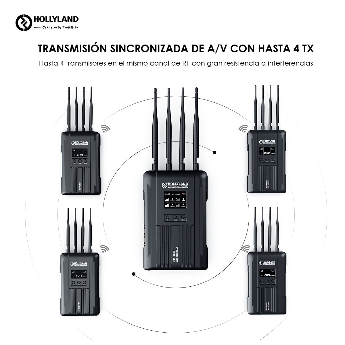 Hollyland Syscom 421S 2TX + 1RX transmisión de vídeo inalámbrica – Hasta cuatro cámaras en un canal