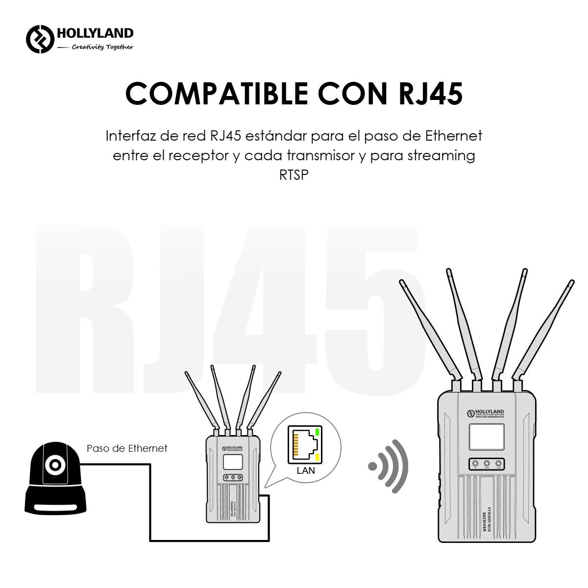 Hollyland Syscom 421S transmisor – Ethernet y stream RTSP
