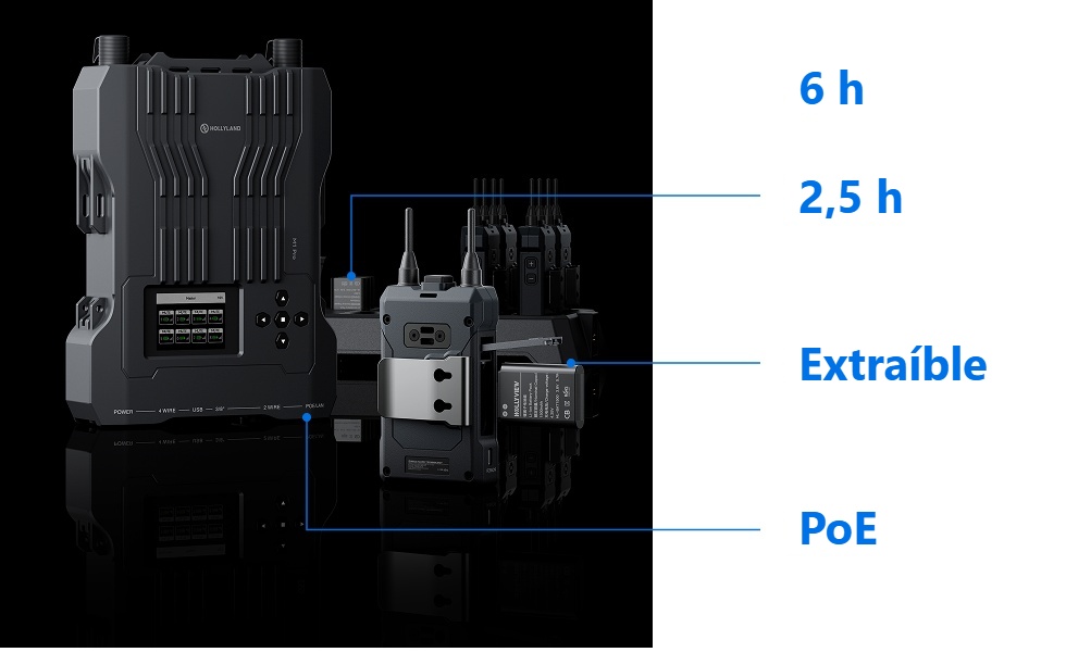 Hollyland Solidcom M1 Pro – Alimentación sin interrupciones