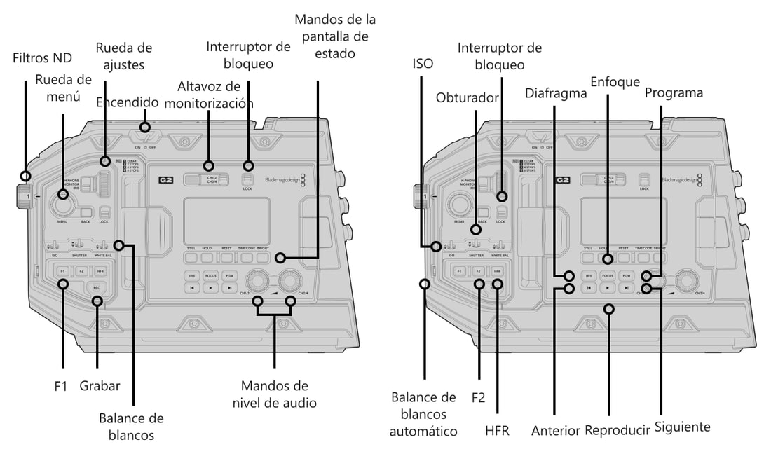 Blackmagic URSA Mini Pro 4.6K G2 – Mandos y conexiones