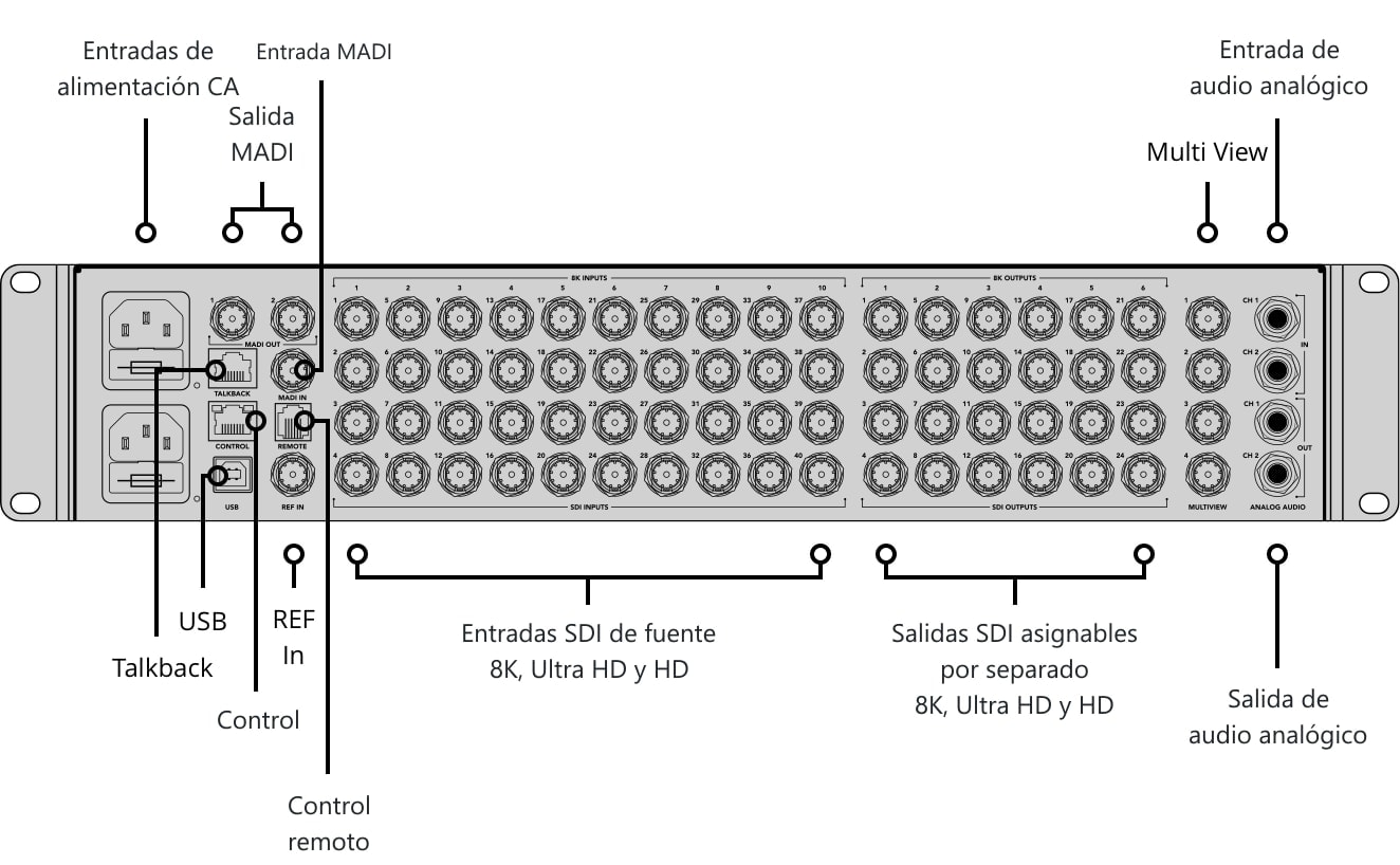 ATEM Constellation 8K – Panel de control y conexiones