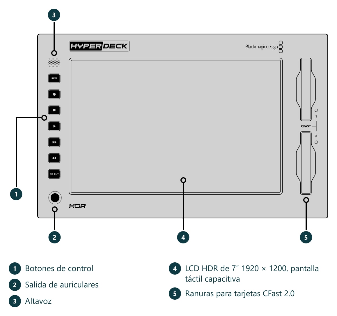 HyperDeck Extreme 8K HDR – Conexiones y controles