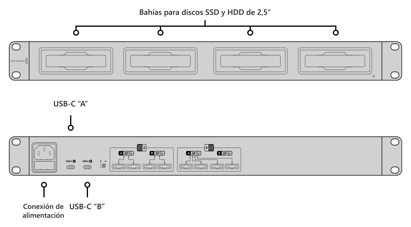 Blackmagic Design MultiDock 10G – Descripción de las bahías y conexiones