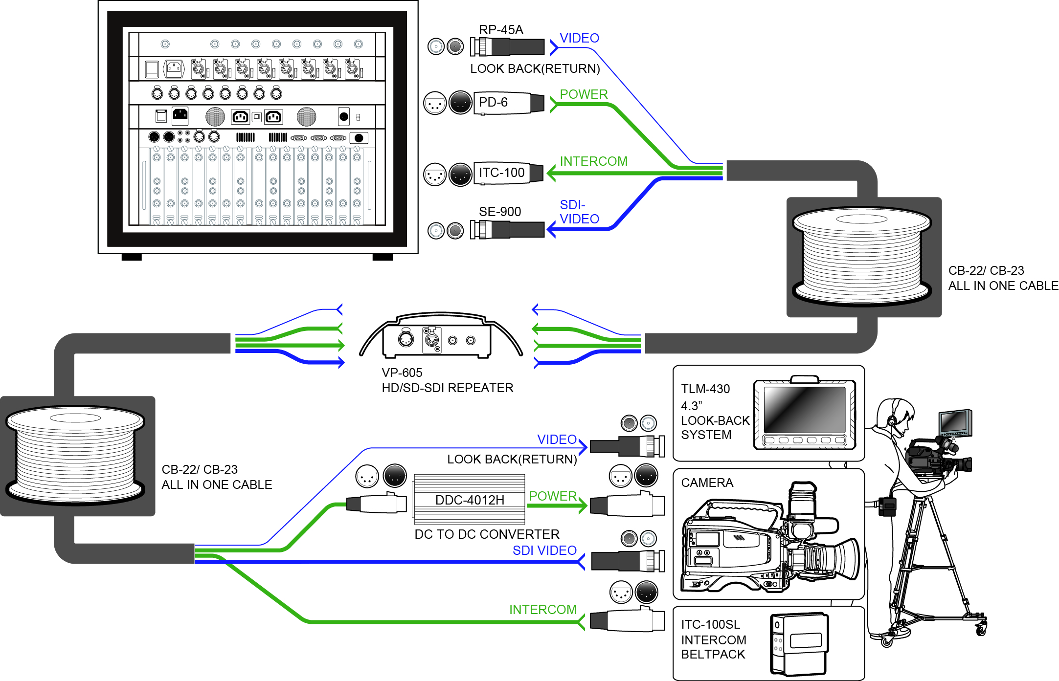 CONFIGURACIÓN CON EL REPETIDOR VP-605H