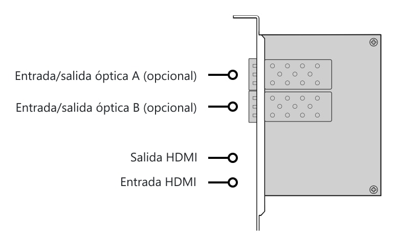 DeckLink 4K Extreme 12G – HDMI 2.0 – Conectores