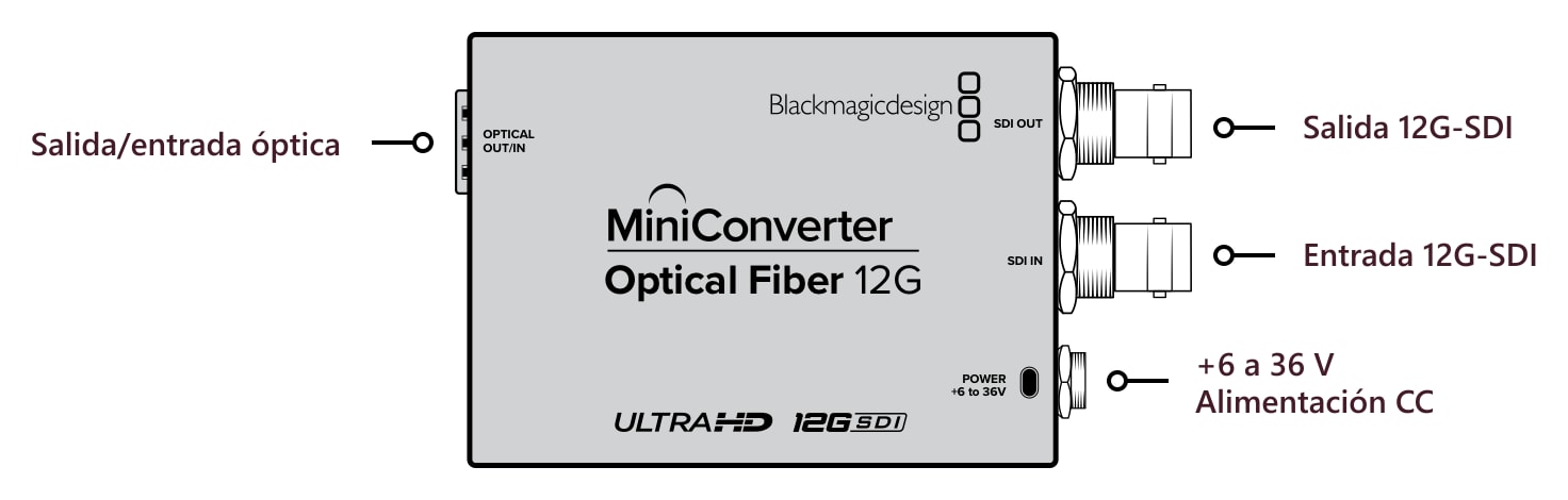 Mini Converter Optical Fiber 12G – Conexiones