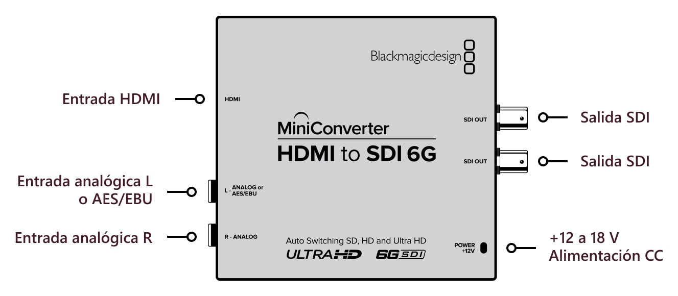Mini Converter HDMI to SDI 6G – Conexiones