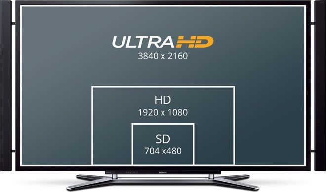 Mini Converter HDMI to SDI 6G – De SD a Ultra HD