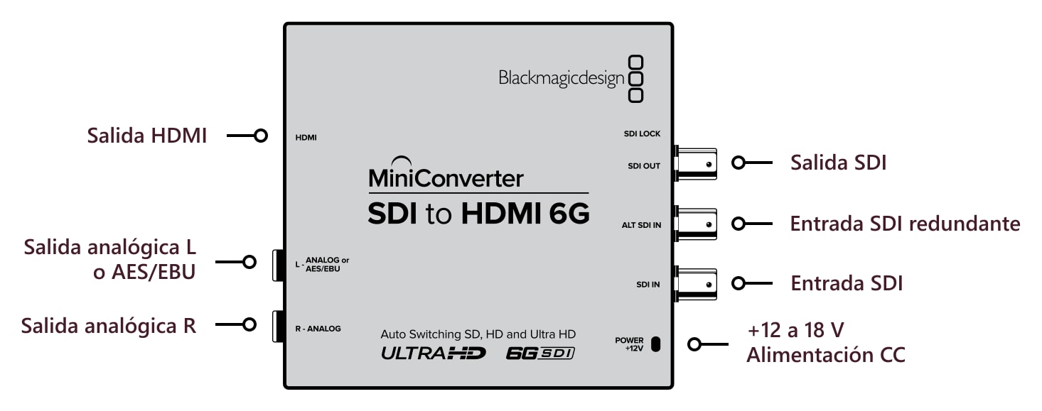Mini Converter SDI to HDMI 6G – Conexiones
