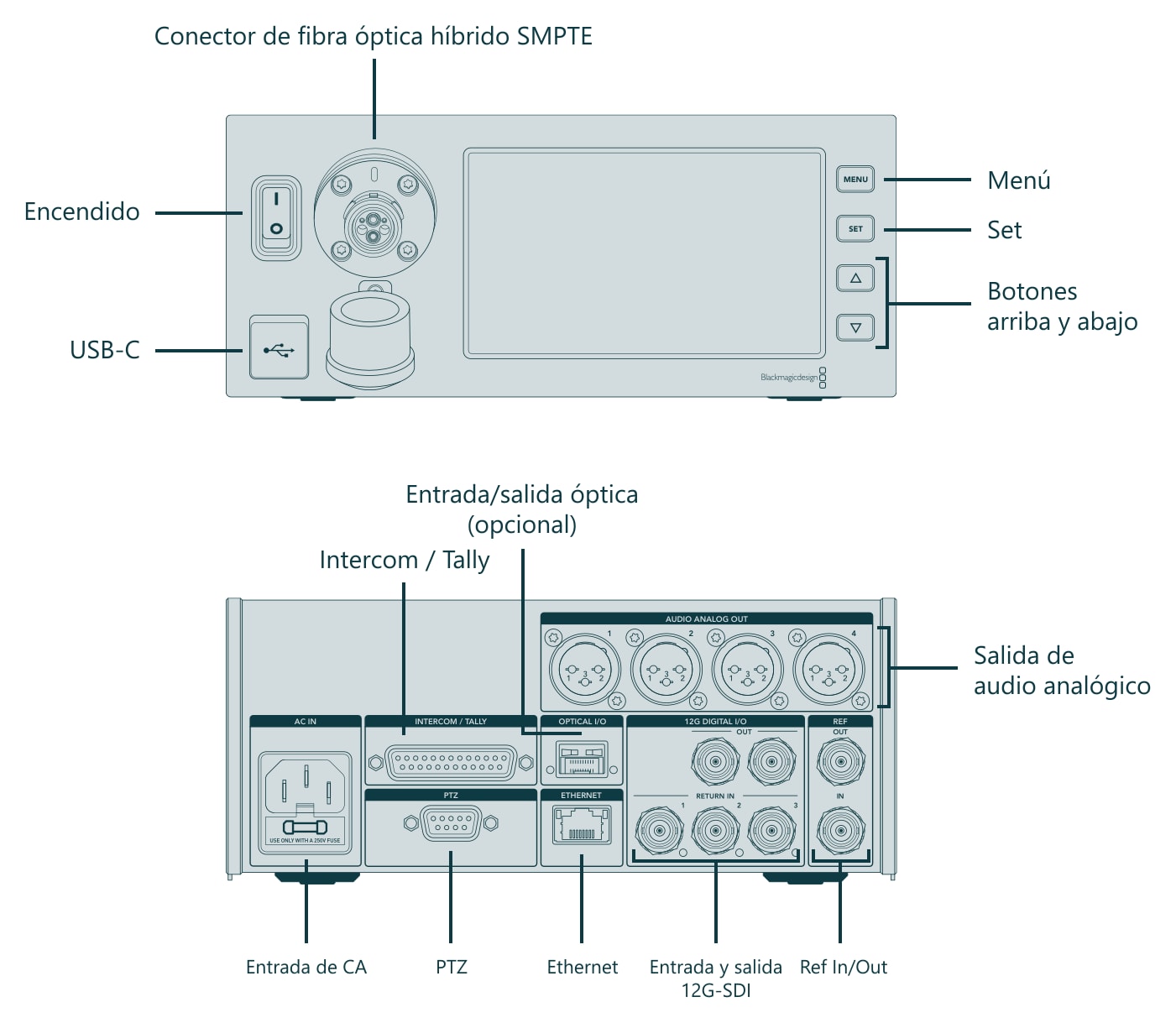 Blackmagic Design Studio Fiber Converter – Conexiones y controles