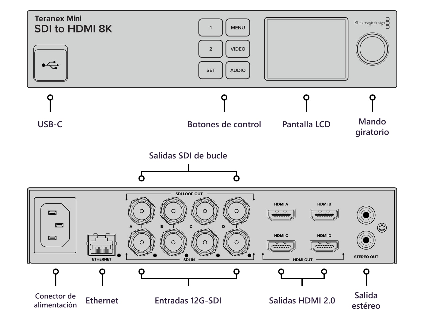 Teranex Mini SDI to HDMI 8K HDR – Conexiones