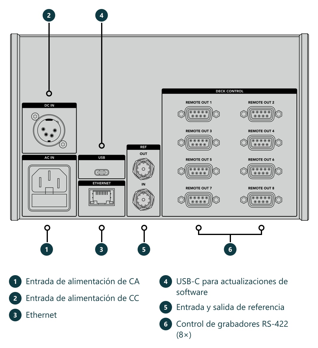 HyperDeck Extreme Control – Conexiones y controles
