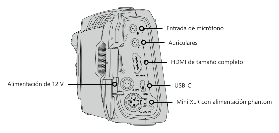 Controles y conexiones 4/5