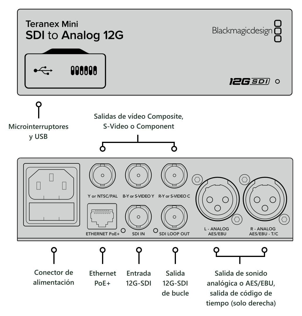 Teranex Mini SDI to Analog 12G – Conexiones