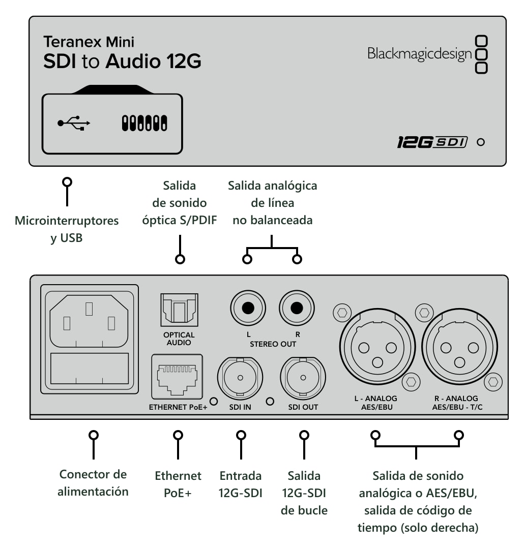 Teranex Mini SDI to Audio 12G – Conexiones