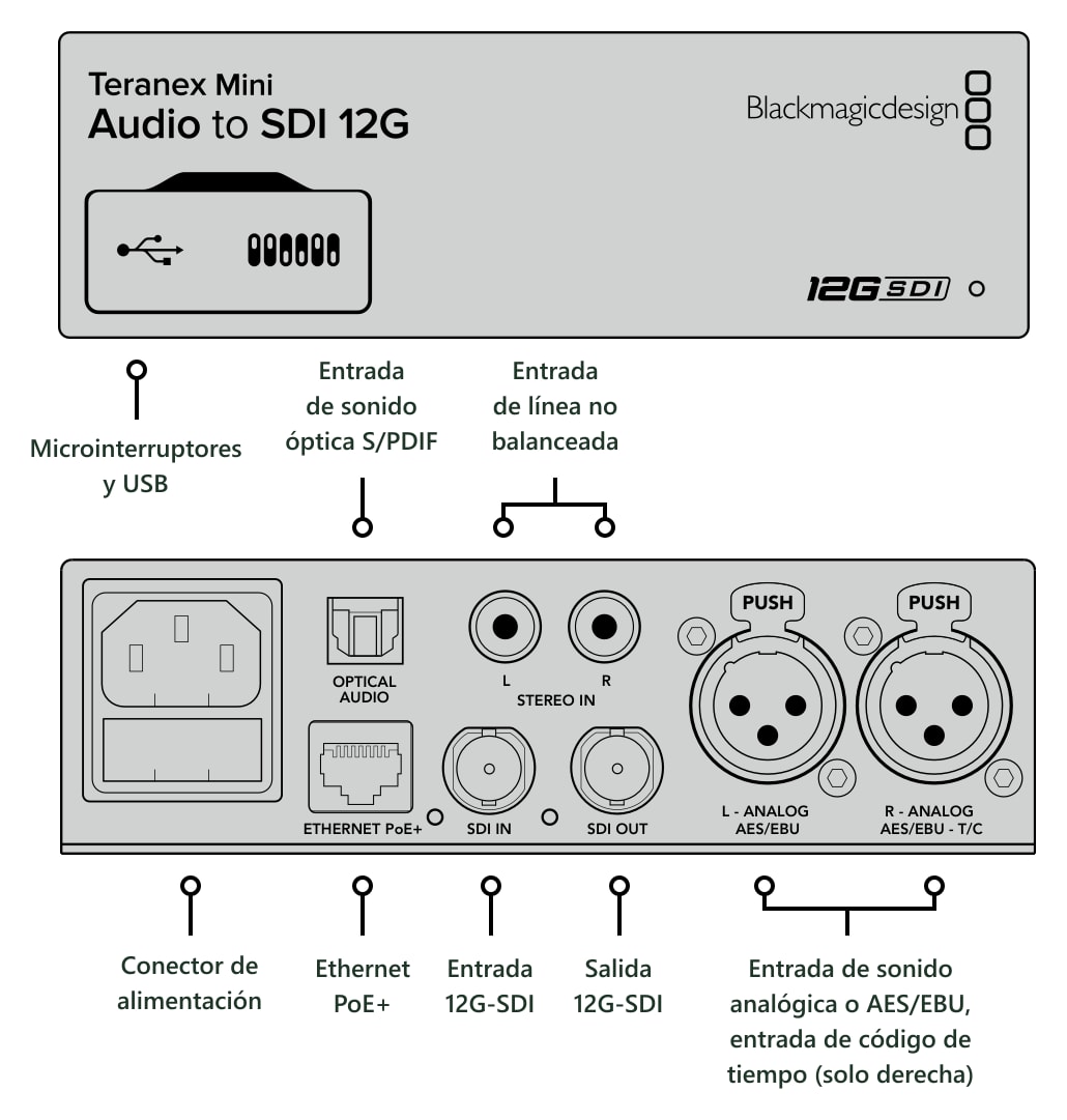 Teranex Mini Audio to SDI 12G – Conexiones