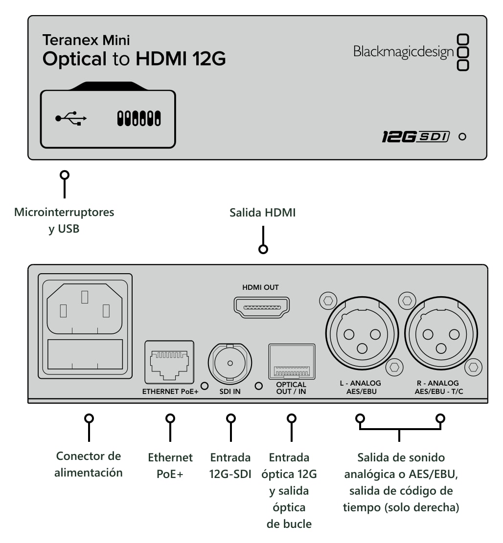 Teranex Mini Optical to HDMI 12G – Conexiones