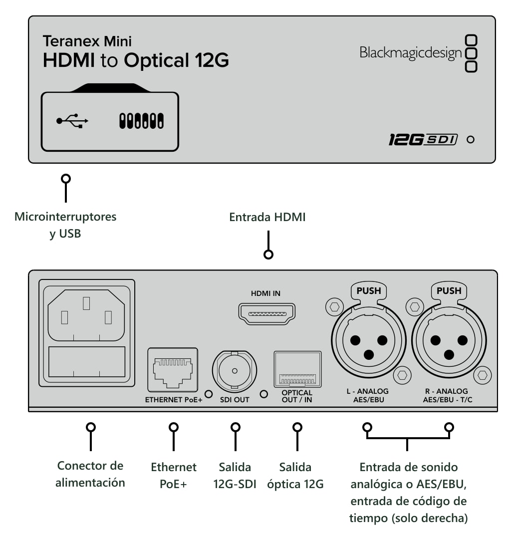 Teranex Mini HDMI to Optical 12G – Conexiones