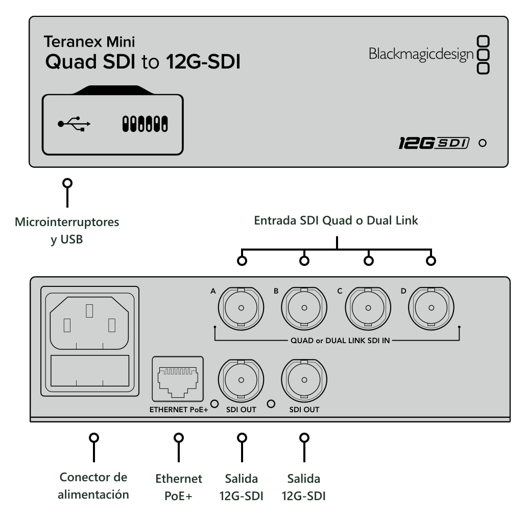 Teranex Mini Quad SDI to 12G-SDI – Conexiones