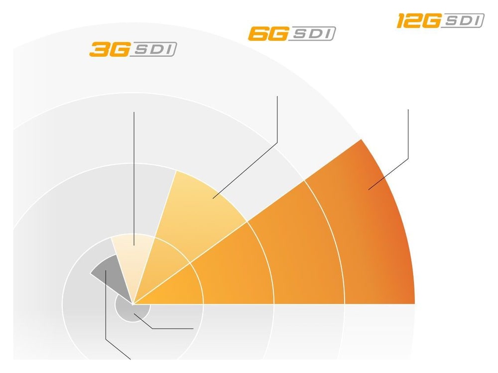 Teranex Mini SDI Distribution 12G – Señal estable en toda la instalación