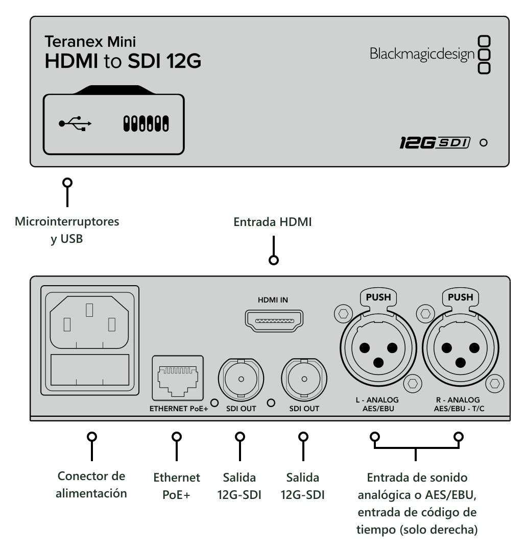 Teranex Mini HDMI to SDI 12G – Conexiones