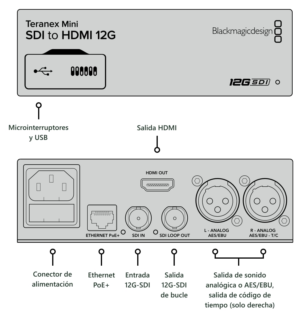 Teranex Mini SDI to HDMI 12G – Conexiones