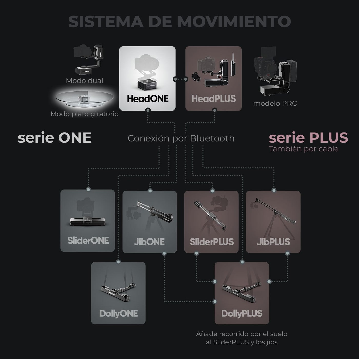 El Turntable Module en el sistema edelkrone