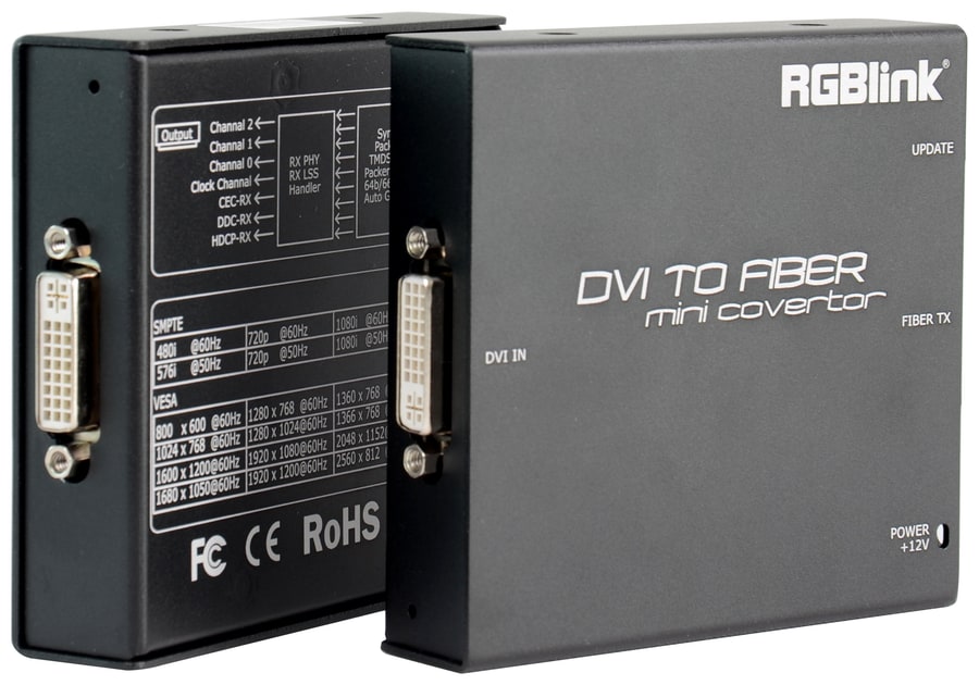 Transmisor de DVI a fibra