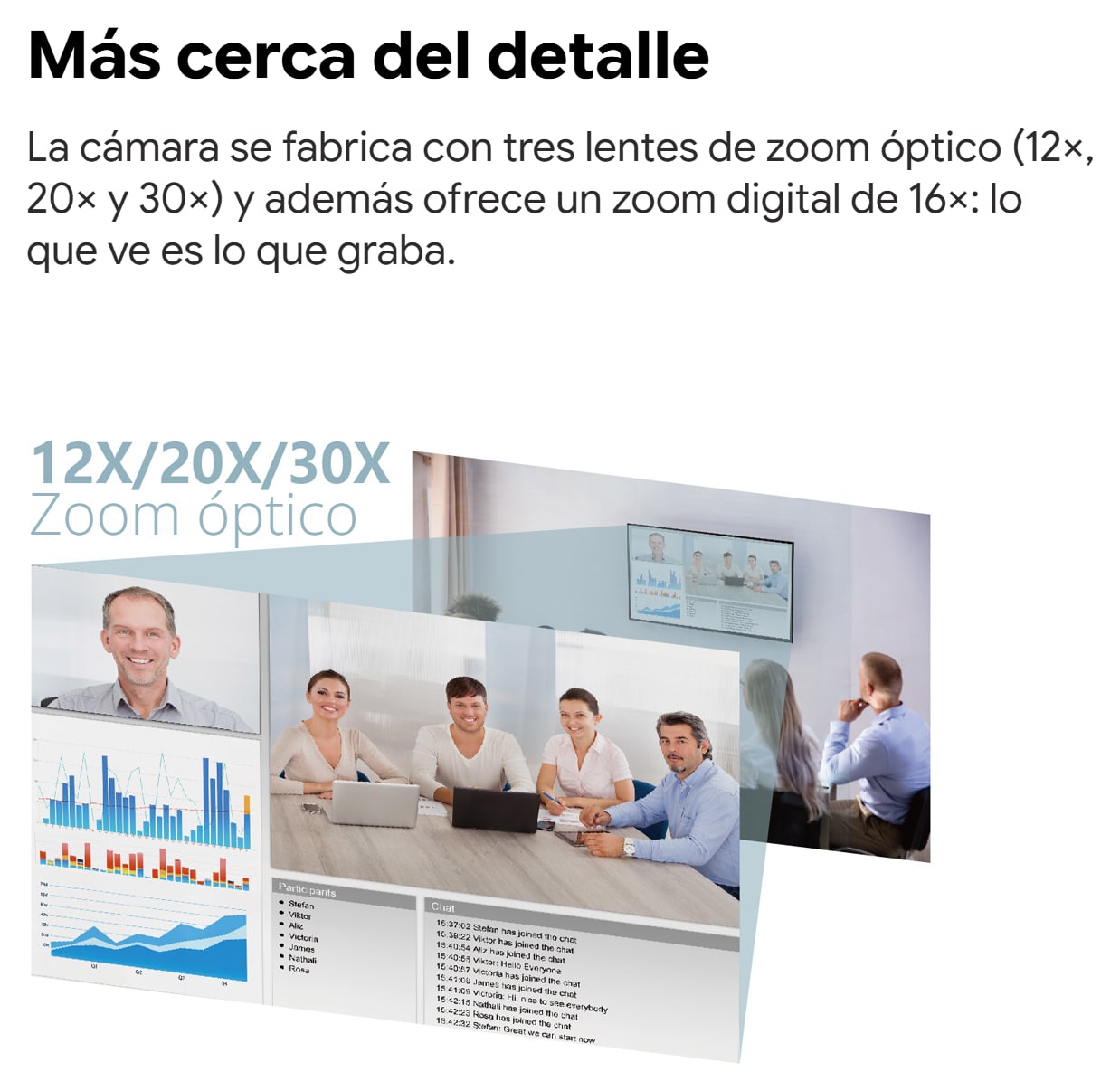 Tres zooms en una misma serie