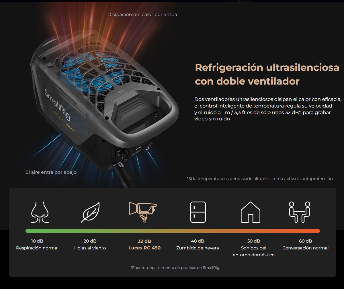 SmallRig RC 450 COB LED