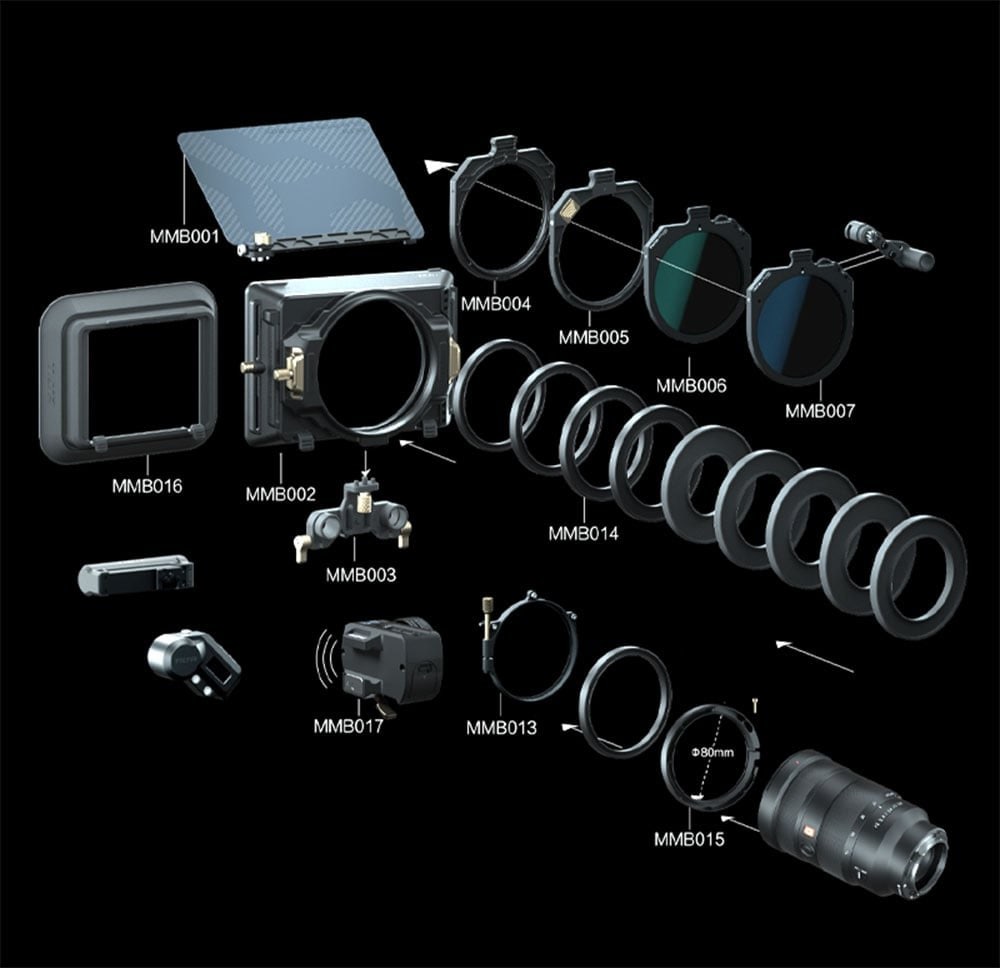 Entre el objetivo y el matte box