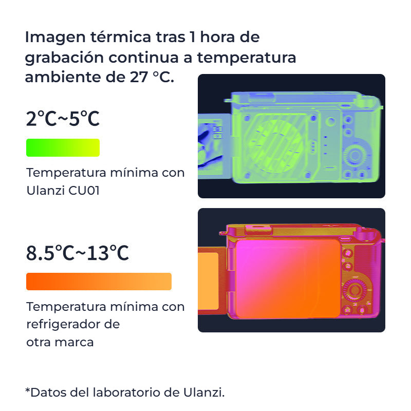 Ulanzi CU01 Thermostatic Semiconductor Kit – Rozdíl po hodině natáčení