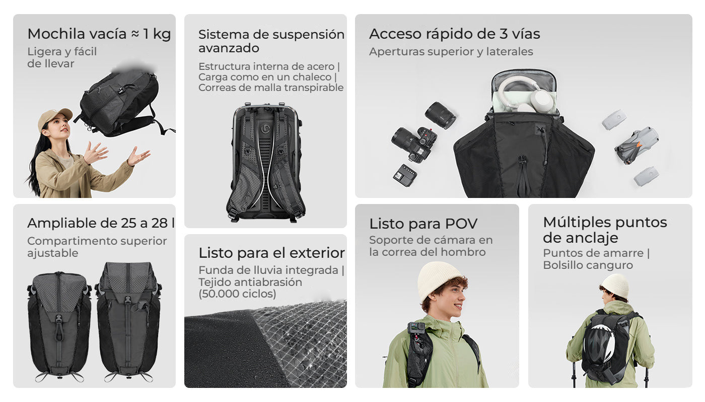 Ulanzi TP01 Travel Photography Backpack 25L – TP01 v kostce