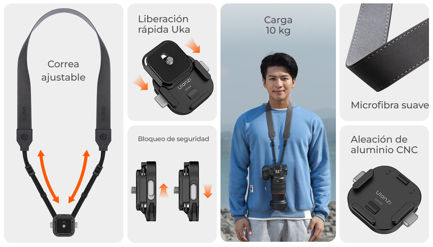 Ulanzi UKA06 Uka Quick-Release Shoulder Strap – Vše podstatné na jednom místě